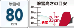 作業時間目安